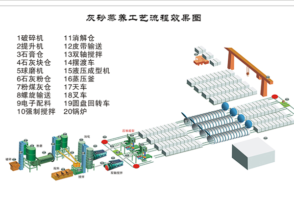 蒸養(yǎng)磚機(jī),蒸養(yǎng)磚設(shè)備,蒸養(yǎng)磚成套設(shè)備